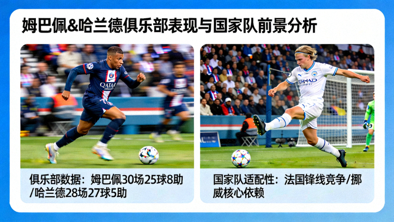 姆巴佩、哈兰德等世界级球星在俱乐部比赛中的精彩镜头，用于分析其国家队前景